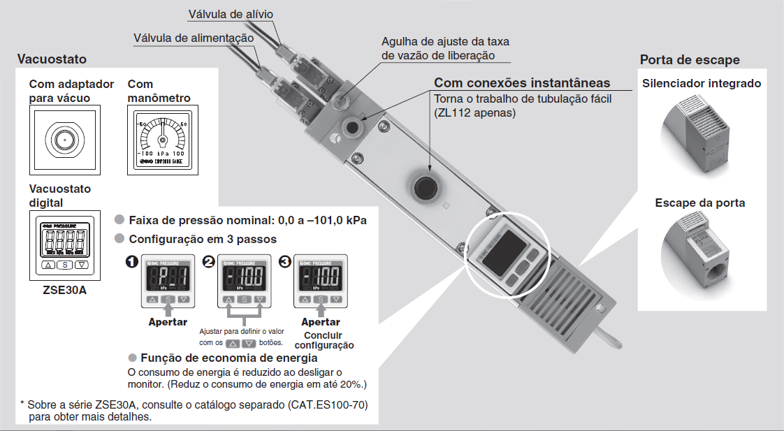 Gerador de Vácuo Série ZL, SMC