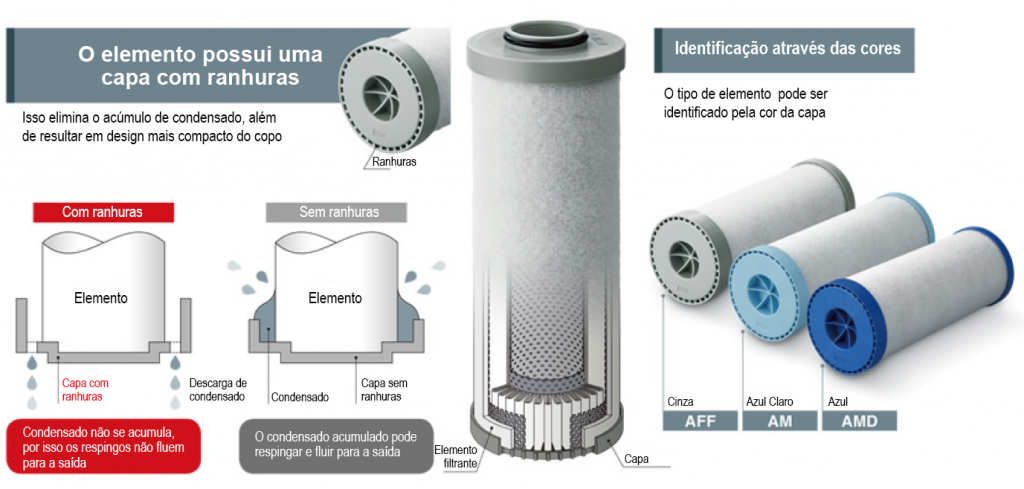 FILTROS SÉRIES AFF, AM E AMD | SMC