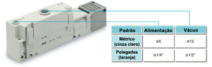 Gerador de Vácuo Multiestágios Série ZL112A