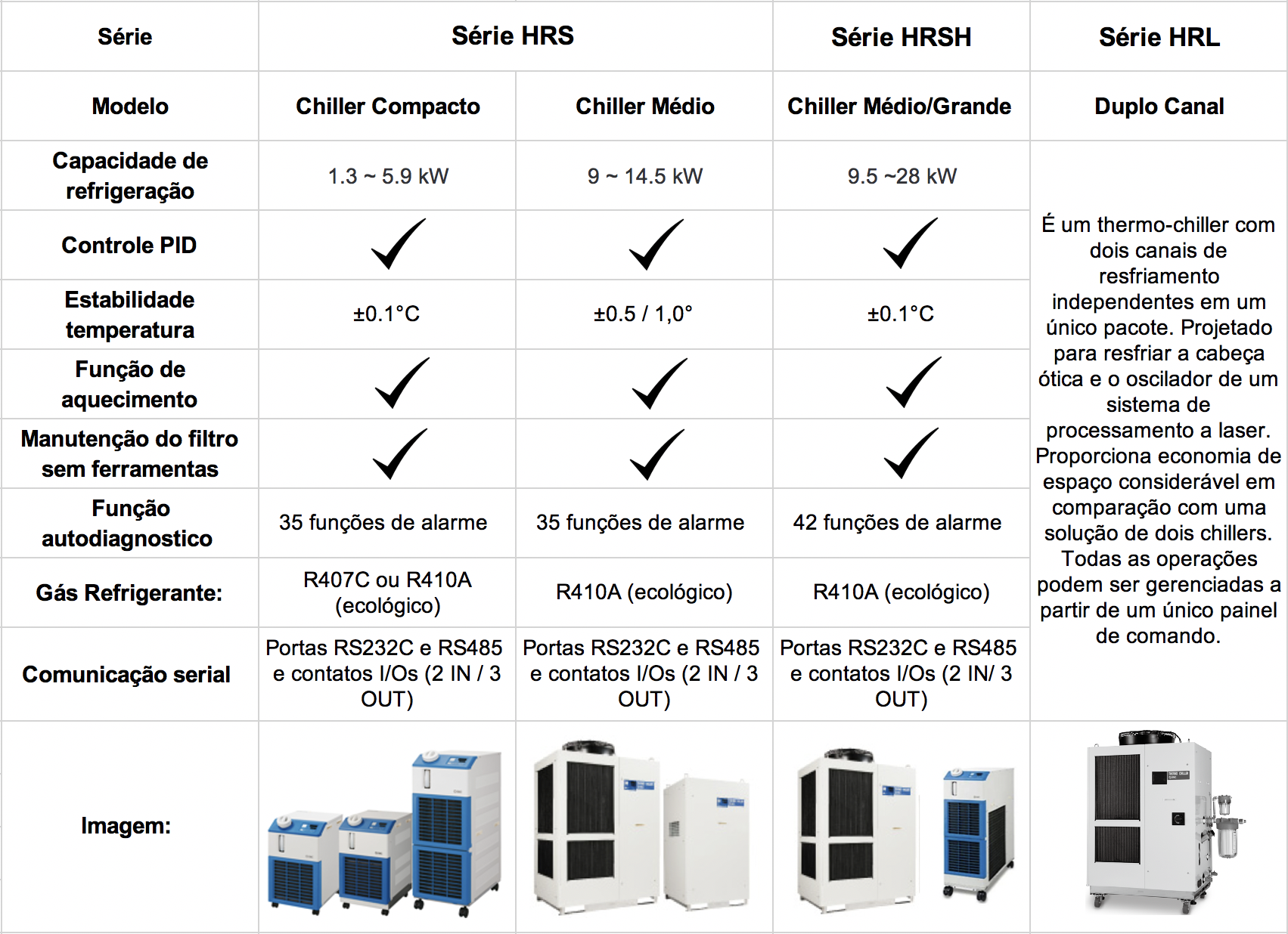 Thermo-Chillers