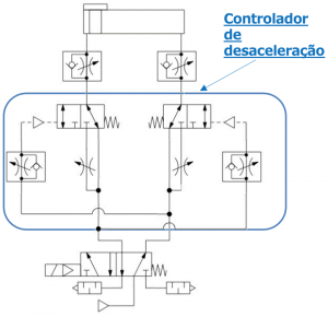 Circuito com DAS | SMC