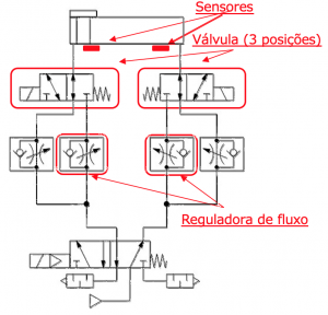 Circuito com produtos existentes | SMC