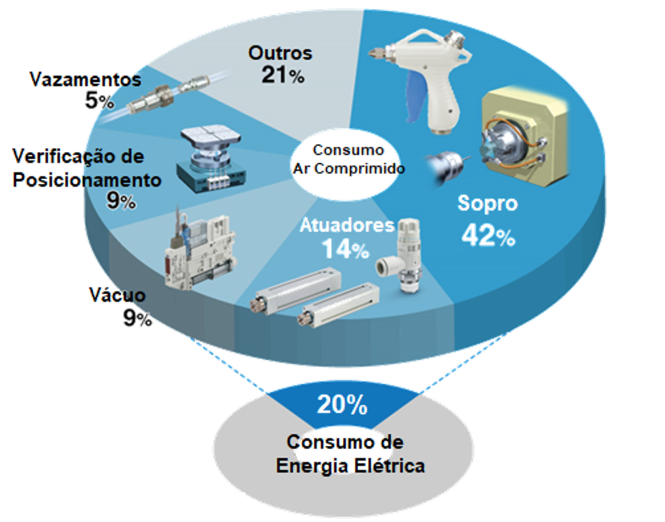 Consumo de Energia Elétrica | SMC