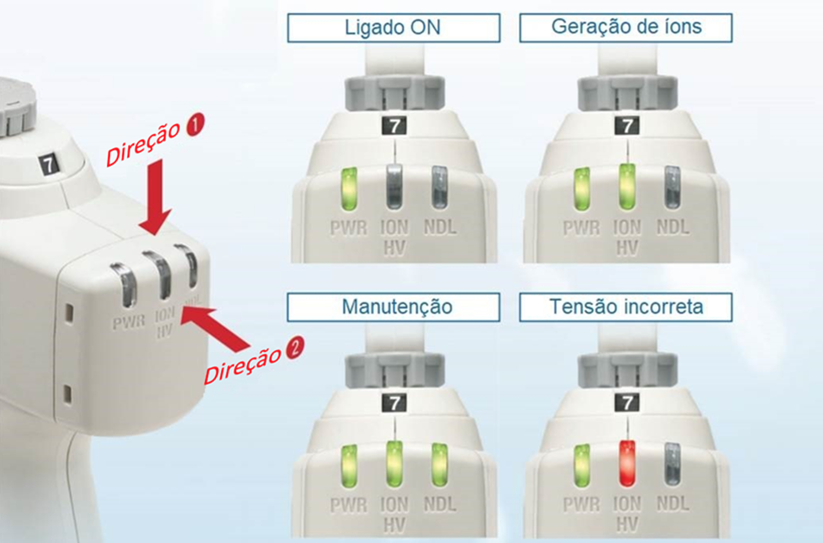 LED com função de alarme | SMC