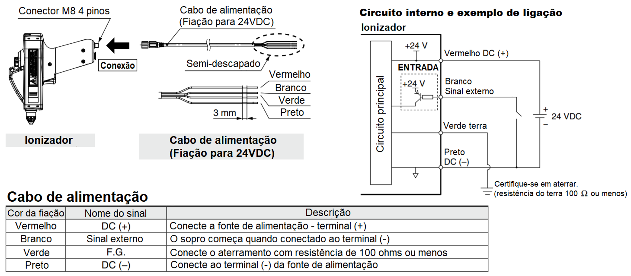 Ligação Elétrica Pistola de Ar | SMC