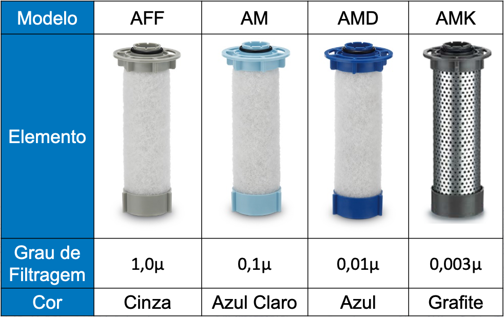 Modelos de novos filtros modulares