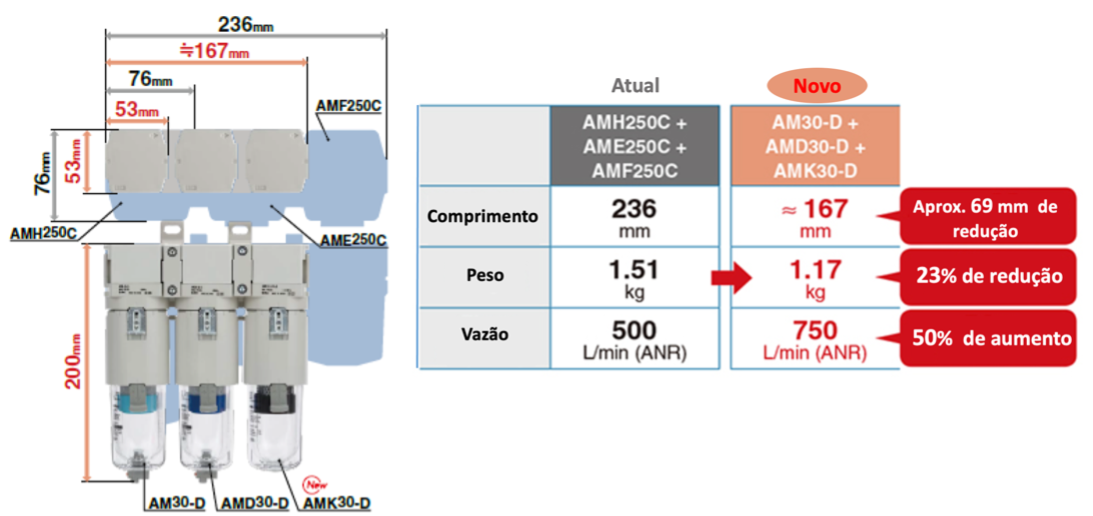 Novos filtros modulares série AFF:AM:AMD e AMK