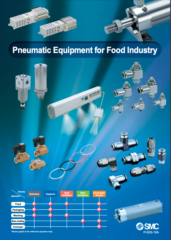 Manual Indústria Alimentícia