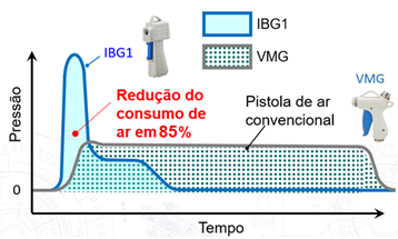 Pistola de ar IBG1 | SMC