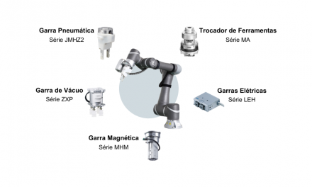 Robôs colaborativos: aliados para a inovação do seu negócio