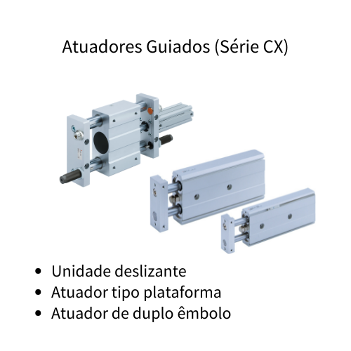 Atuadores Guiados (Série CX)