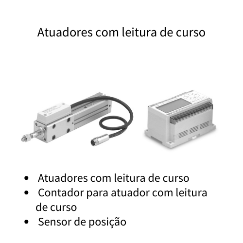 Atuadores com leitura de curso