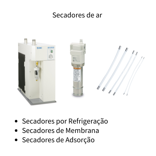 Secadores de ar | SMC