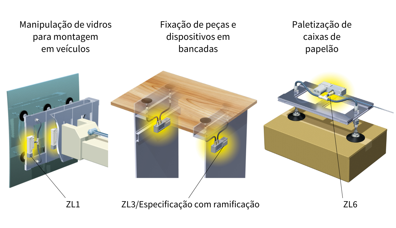 Aplicação equipamentos para vácuo | SMC