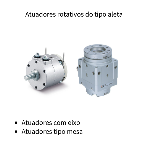 Atuadores rotativos do tipo aleta | SMC