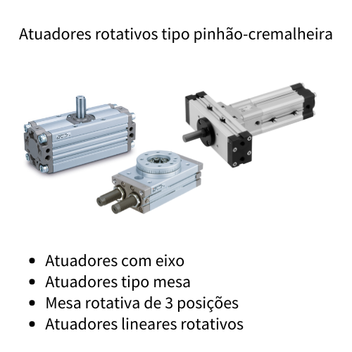 Atuadores rotativos tipo pinhão-cremalheira | SMC