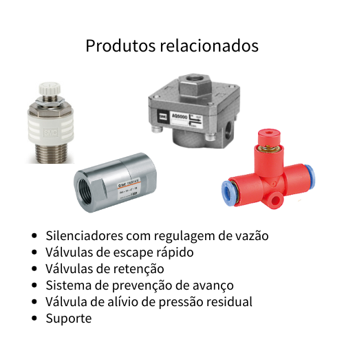 Produtos relacionados | SMC