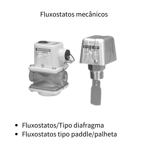 Fluxostatos mecânicos | SMC