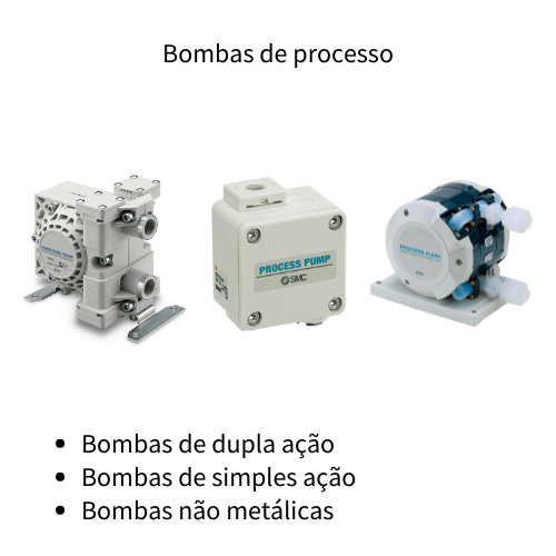 Bombas de Processo | SMC