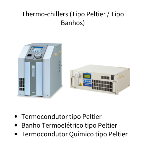 Controle de temperatura | SMC