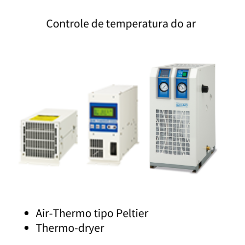 Controle de temperatura | SMC