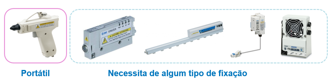 Pistola de Ar Ionizado IZG | SMC